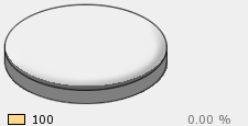 Asset Weights